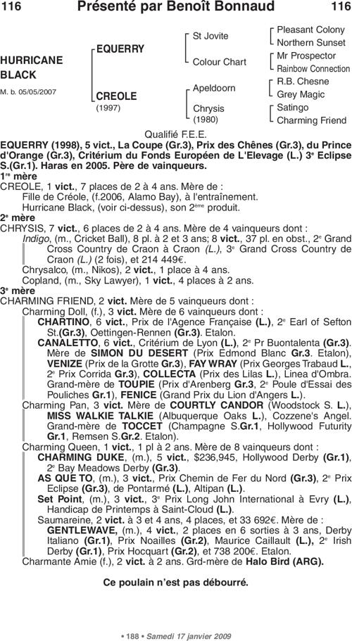 Miniature pedigree